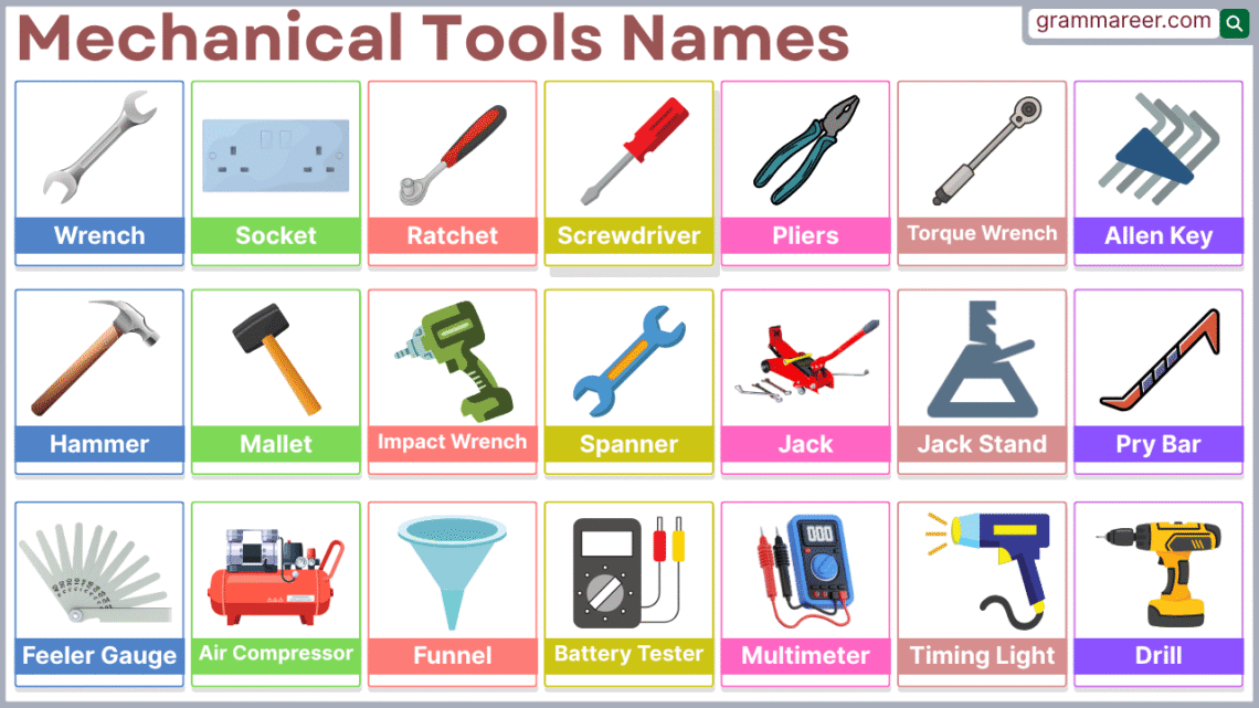Mechanic tools names in English with hand, power, and diagnostic tools