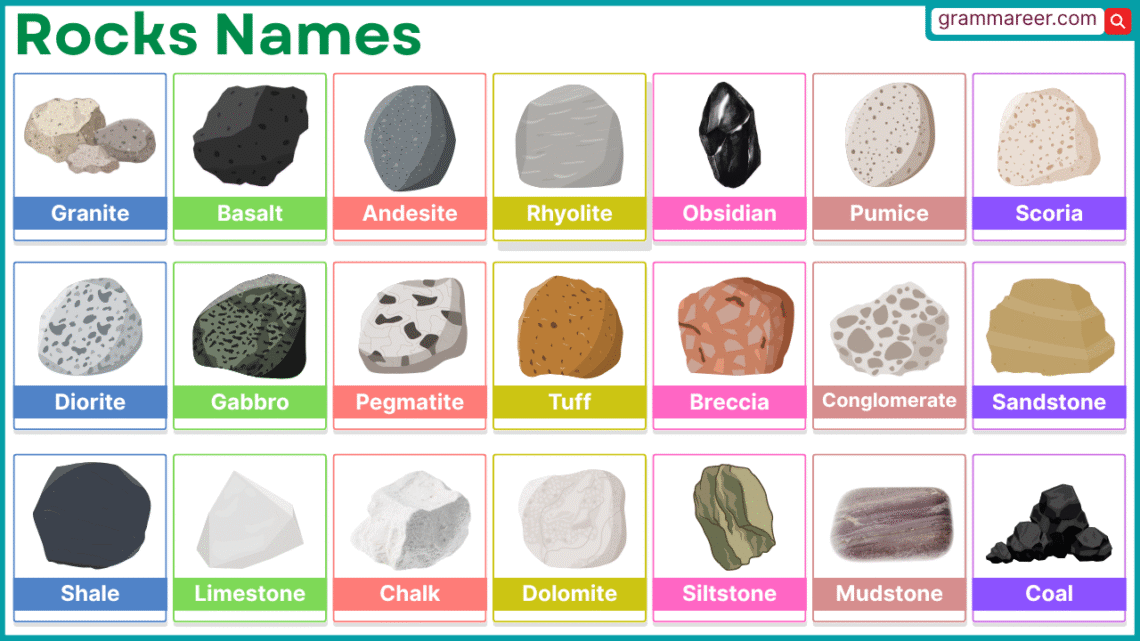 Rock names in English with labeled pictures