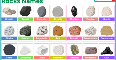 Rock names in English with labeled pictures
