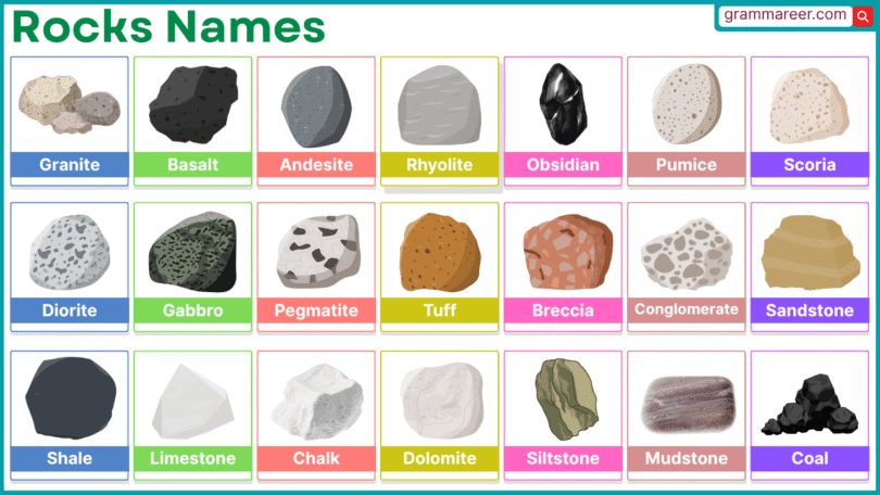 Rock names in English with labeled pictures