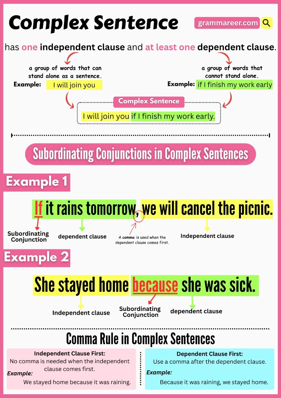 Complex Sentence Definition, Uses, and Example