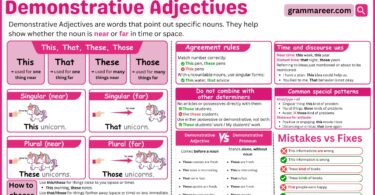 Demonstrative Adjectives: Definition, List & Examples