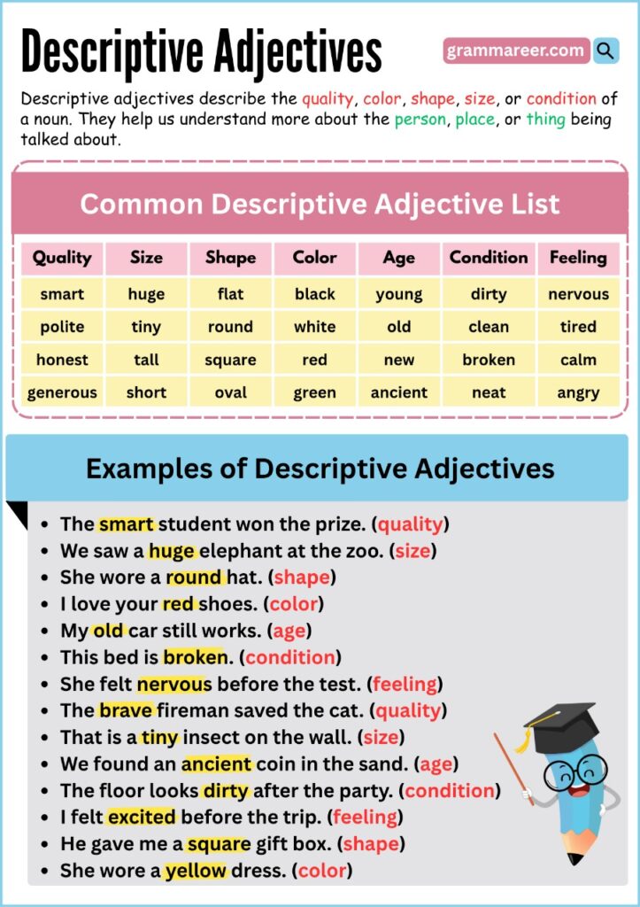 Teacher pointing to descriptive adjectives written on a classroom board.