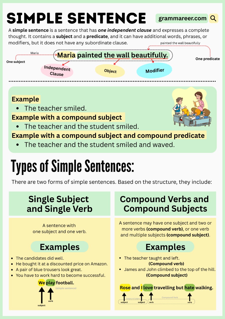Simple Sentence: Usage and Examples