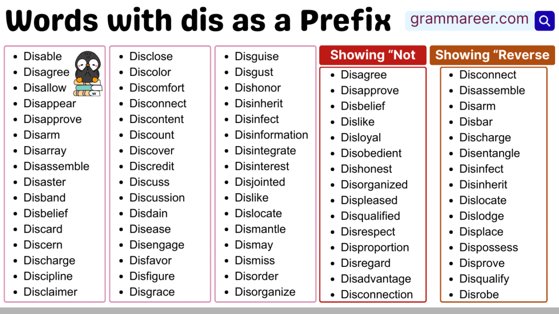 Words with Prefix of dis- meaning and function explained with examples
