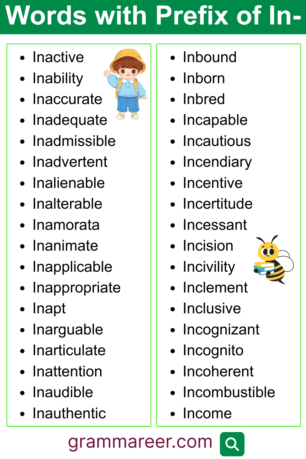 Prefix in words list with simple meanings for English learners