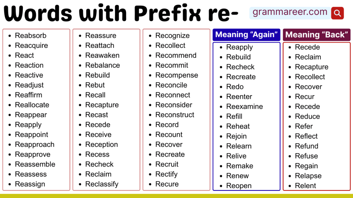 Words with the prefix of re- full 150+ word list for English learners