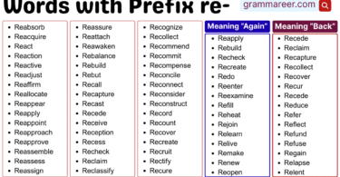 Words with the prefix of re- full 150+ word list for English learners