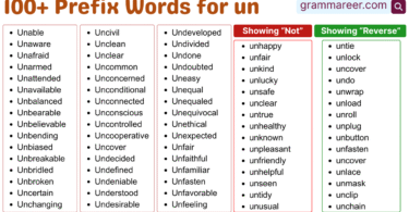 Prefix Words for un – Complete List with Meanings