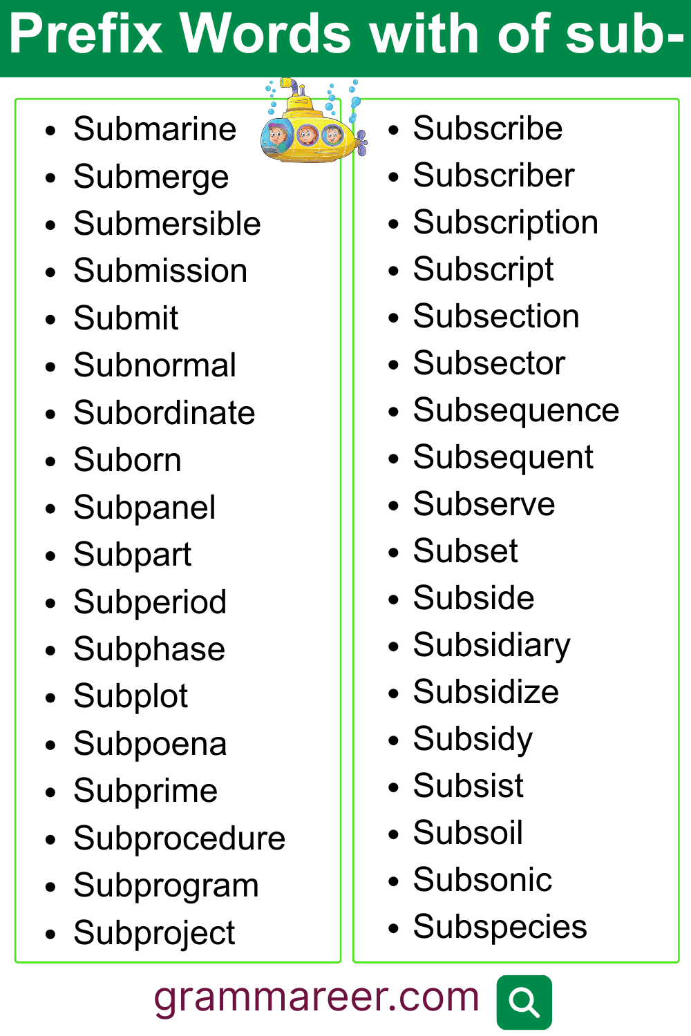 150+ Prefix Sub Words in English