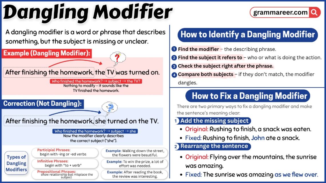 Example of dangling modifier fixed in a sentence