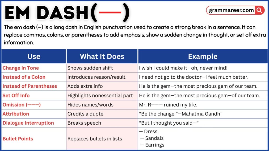 Em dash punctuation explained with examples
