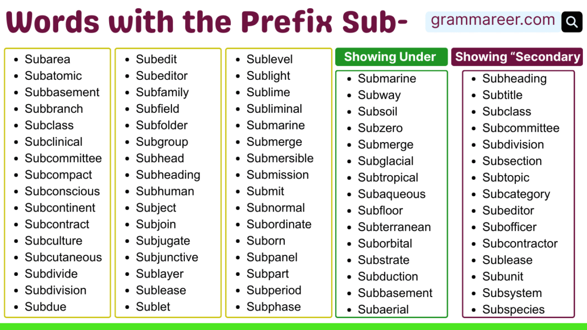 Prefix words sub in English with 100+ words list