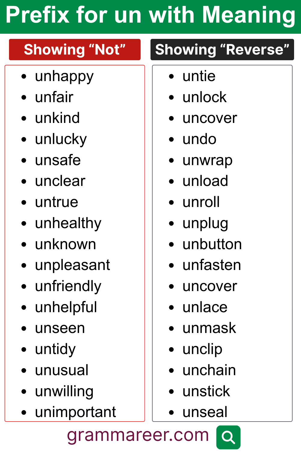 Words with Prefix un- (Not / Reverse / Remove)