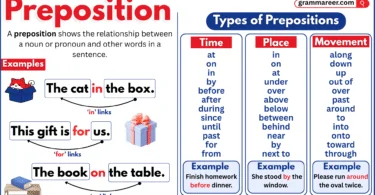 Easy examples showing how prepositions of time, place, and direction work