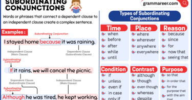 Independent and dependent clauses joined by a subordinating conjunction.