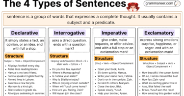 4 Types of Sentences with Definition, Structure and Examples