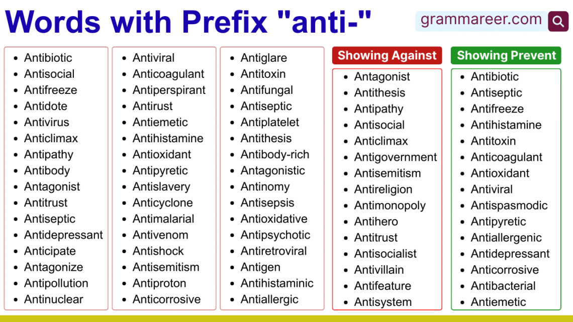 Words using anti prefix – 100+ examples with meanings