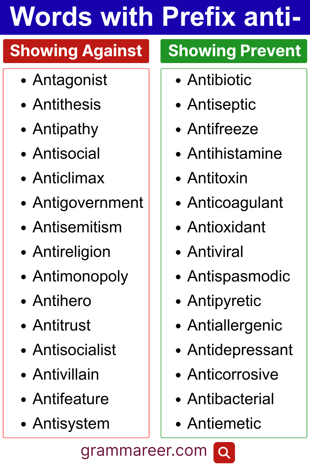 Words with Prefix anti- Showing Against or Prevent