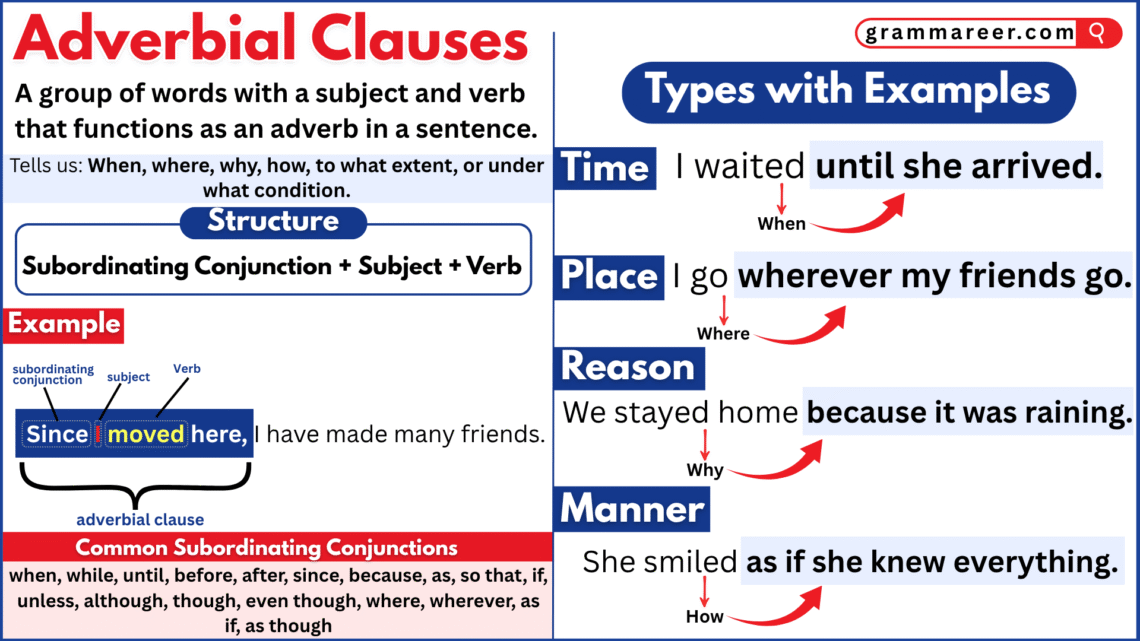 Types of adverbial clauses with examples