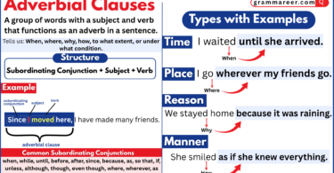 Types of adverbial clauses with examples