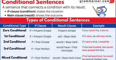 Everyday examples of conditional sentences in English