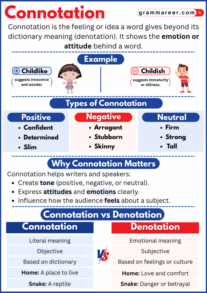 Word connotation examples showing positive, negative, and neutral meanings.