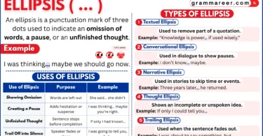 Ellipsis used in English sentences to show omission or pause