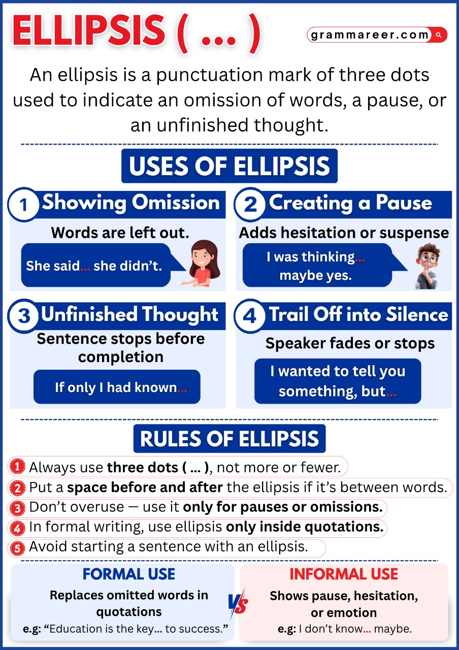 Examples of ellipsis showing missing words in sentences