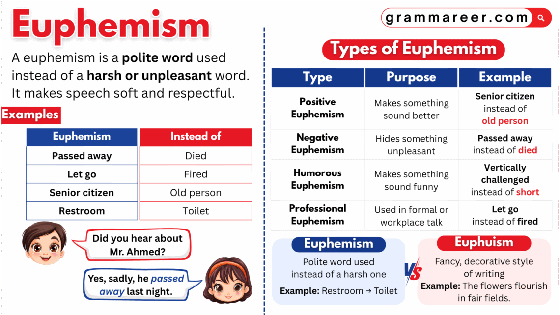 Common euphemism examples in English