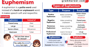 Common euphemism examples in English