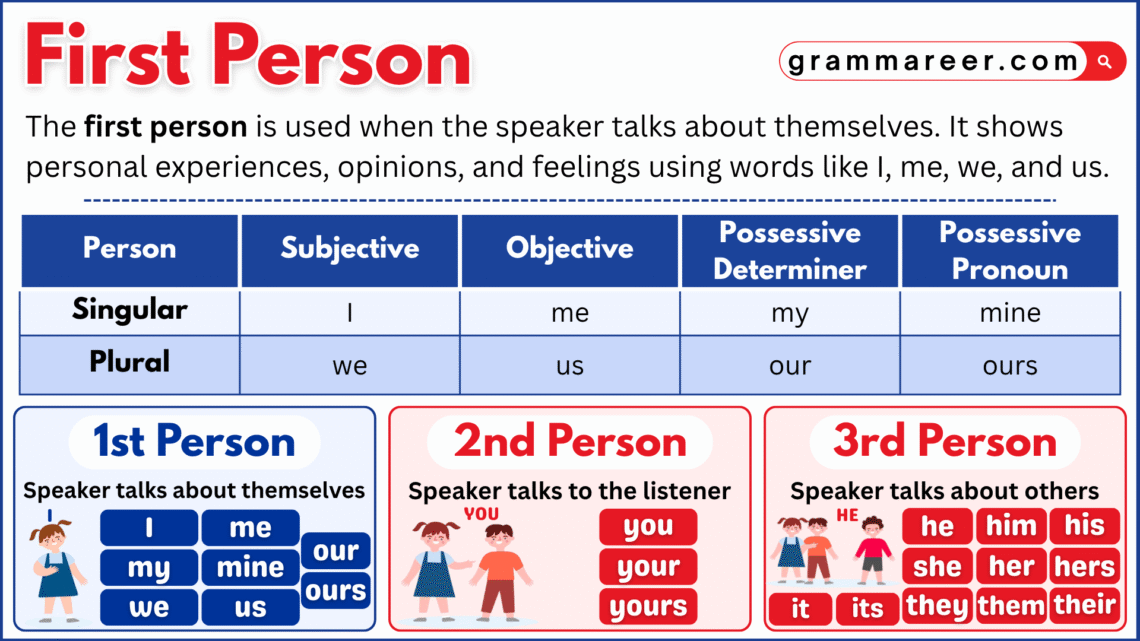 First person pronouns with simple examples