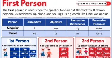 First person pronouns with simple examples