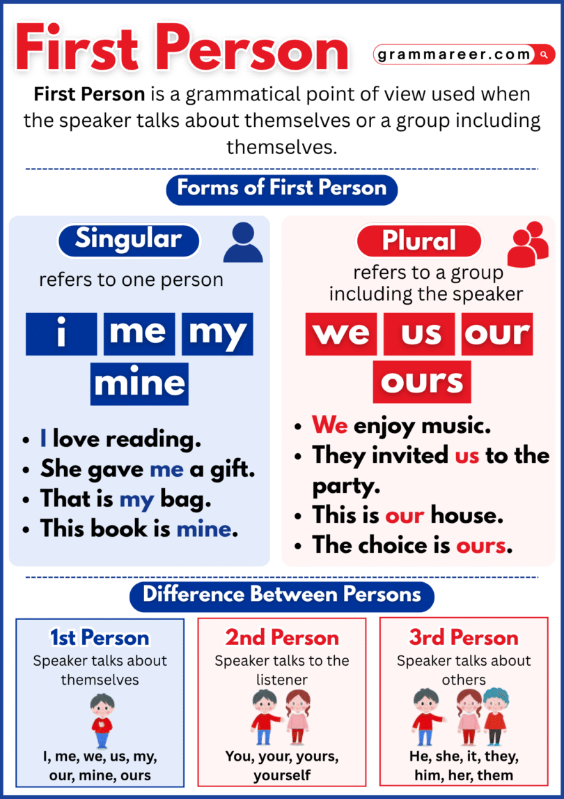First Person in English Grammar: Definition and Examples - Grammareer