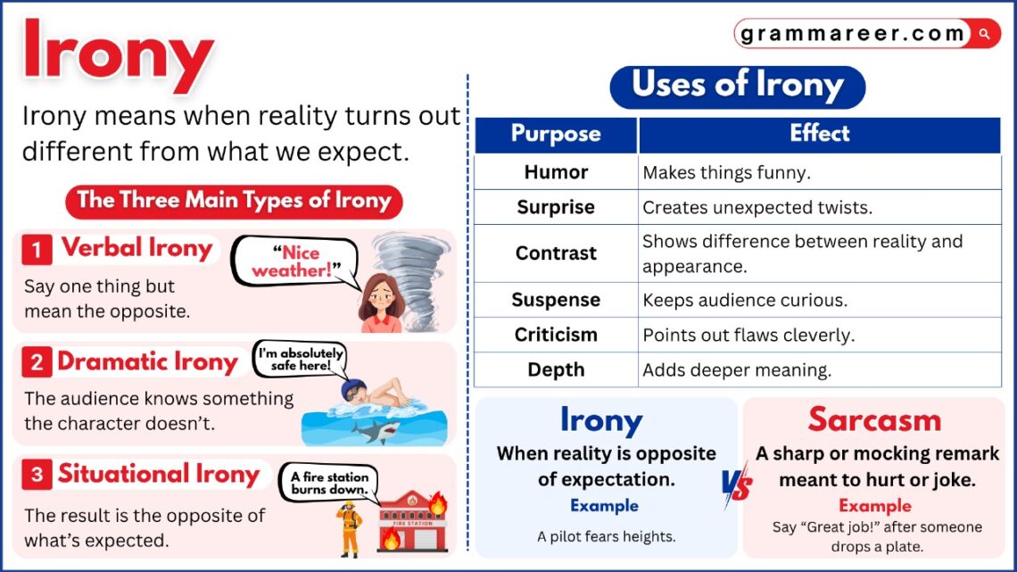 A teacher explaining irony with real-life examples in class