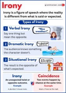 What Is Irony? Definition, Meaning, and Examples - Grammareer