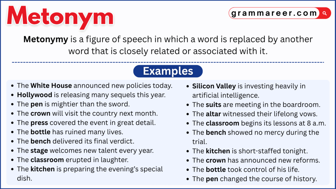 Metonym examples showing word connections in English.