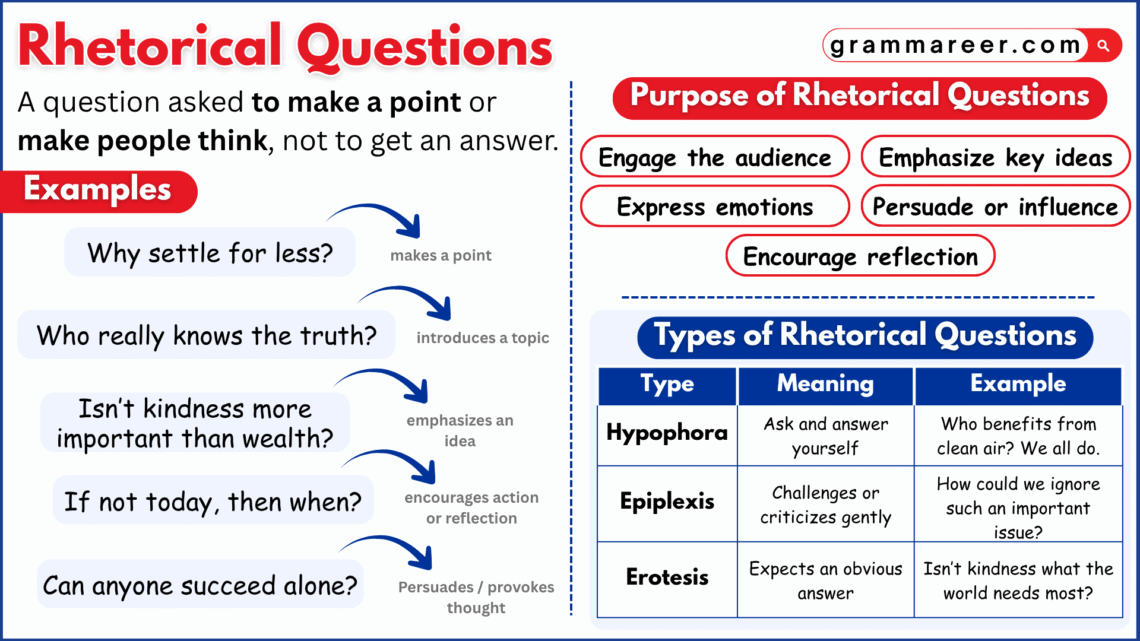 Example of a rhetorical question used in daily conversation