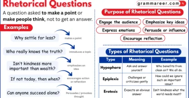 Example of a rhetorical question used in daily conversation