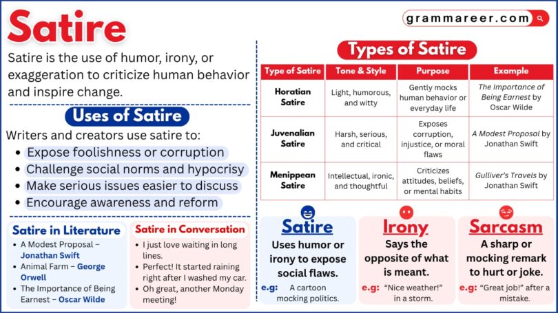 Meaning and definition of satire