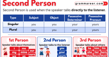 Writing in second person perspective