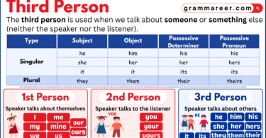Third person explanation with examples for English learners