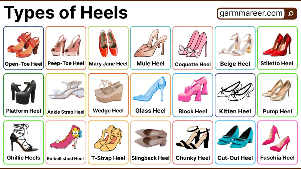 Types of Heels Names and Pictures with Styles Guides