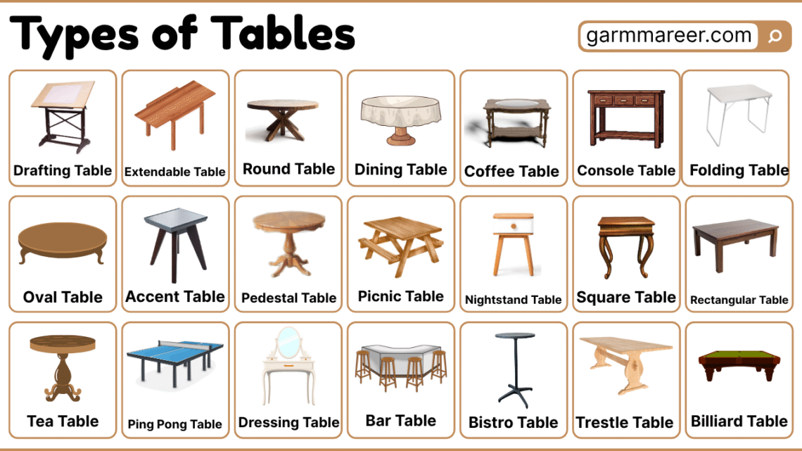 40 Types of Tables: Ultimate Guide to Table Styles with Pictures