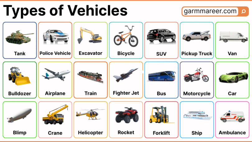 Types of Vehicles List with their Names and Pictures