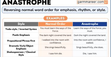 How anastrophe works in writing