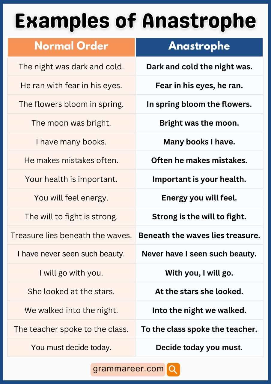 Examples of anastrophe in sentences