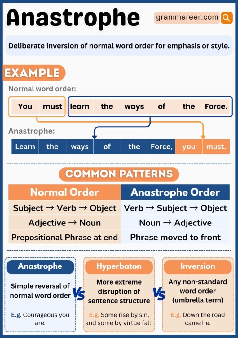Anastrophe: Definition and Examples - Grammareer