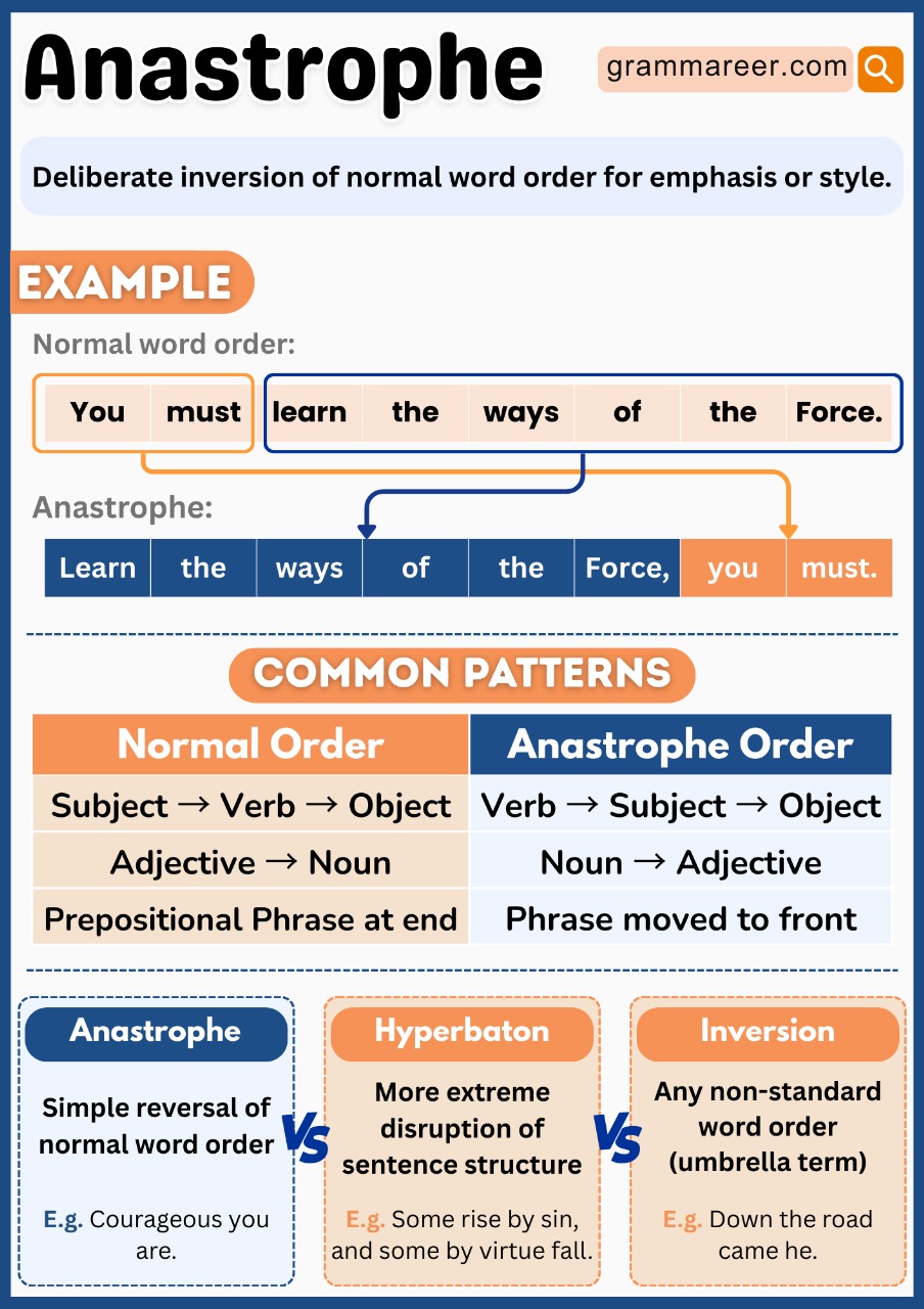 Anastrophe definition explained