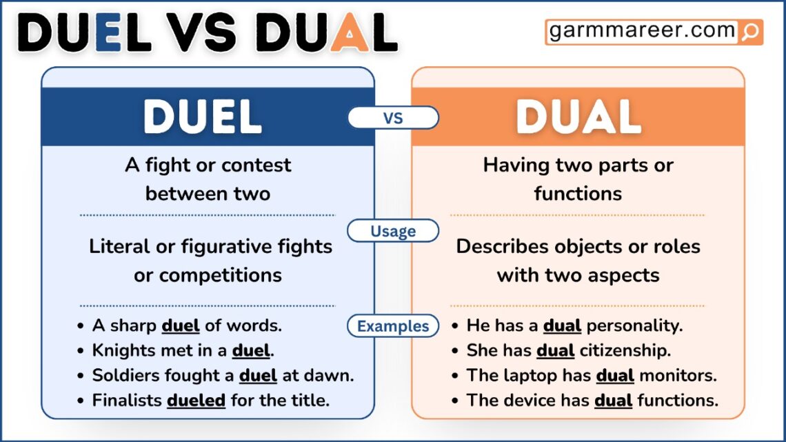 Duel vs Dual comparison chart showing meanings and example visuals